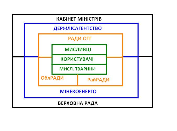 3 СТОЛПА КВАДРАТ