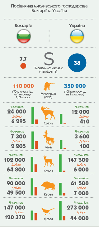 Bol Ukr