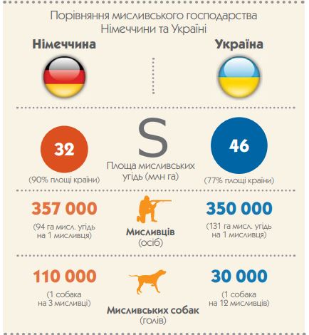 Ger Ukr