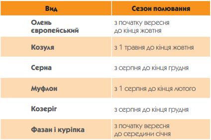 Sezon