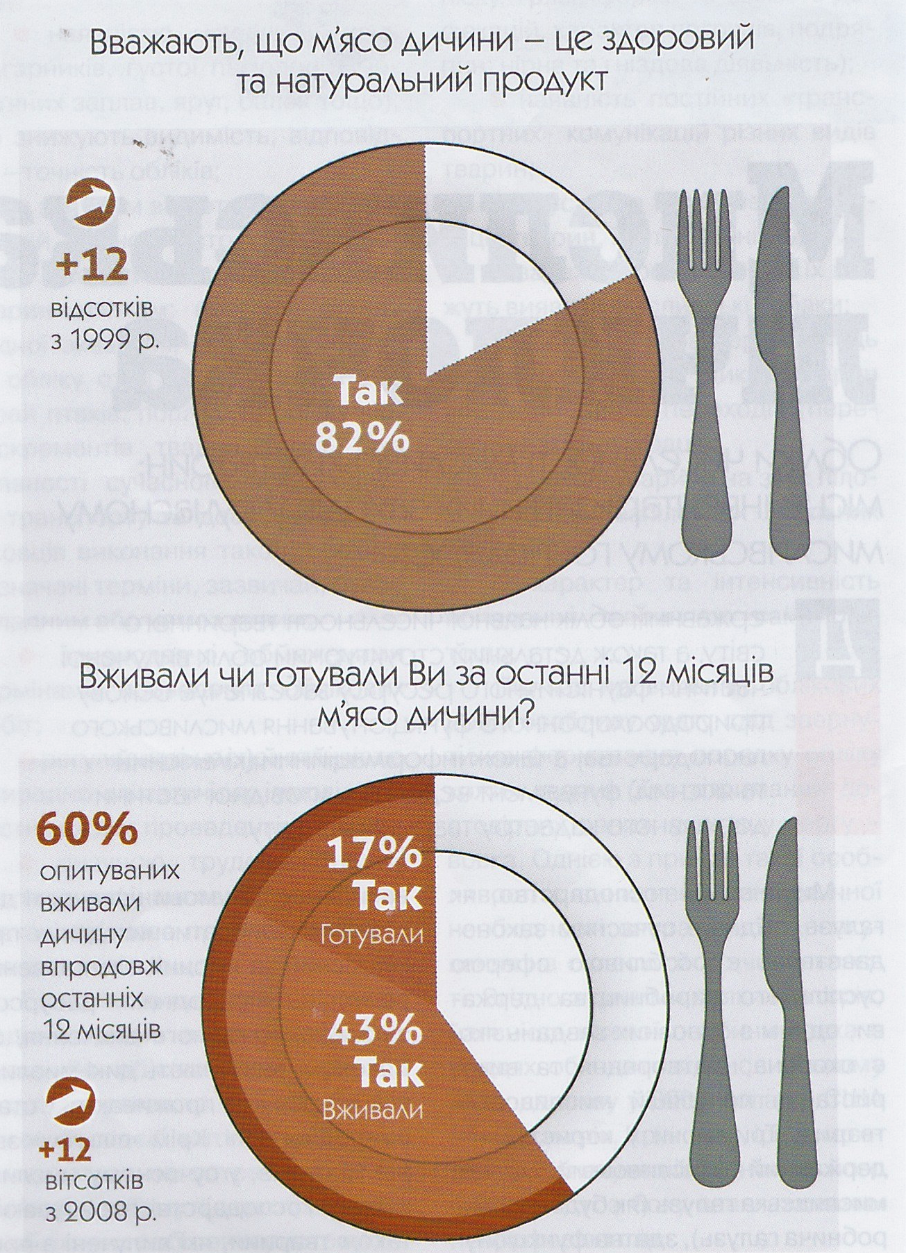 infogr