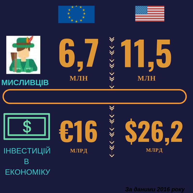 МИСЛИВЦІВ