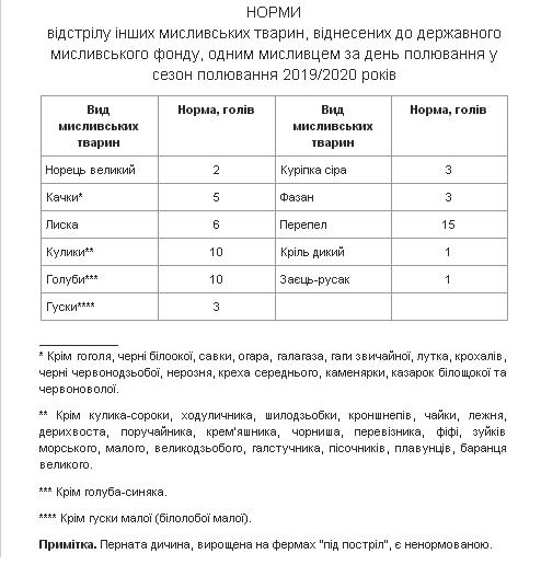 Нормы2