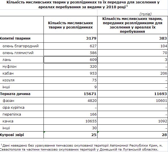 общая численность вольеры