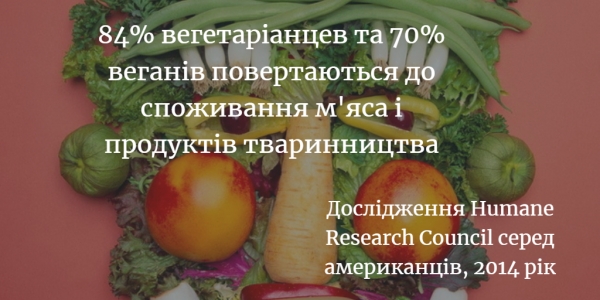 Вчені – до 2050 року вегани згублять планету